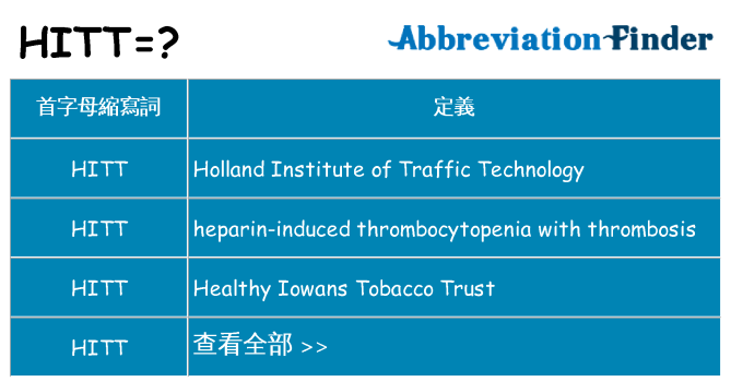 hitt 代表什麼