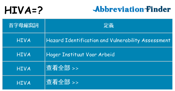hiva 代表什麼