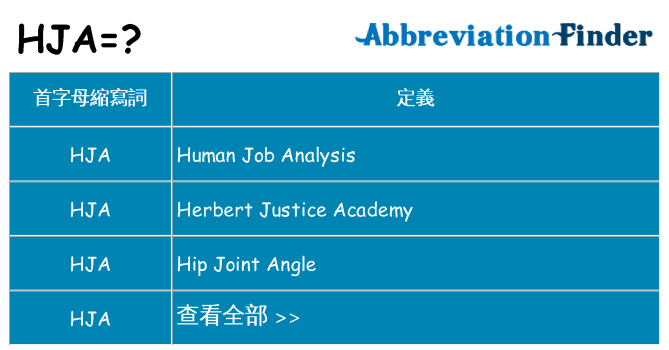 hja 代表什麼