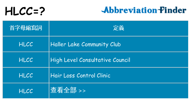 hlcc 代表什麼