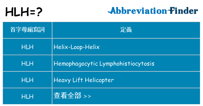 hlh 代表什麼