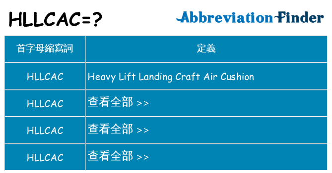 hllcac 代表什麼