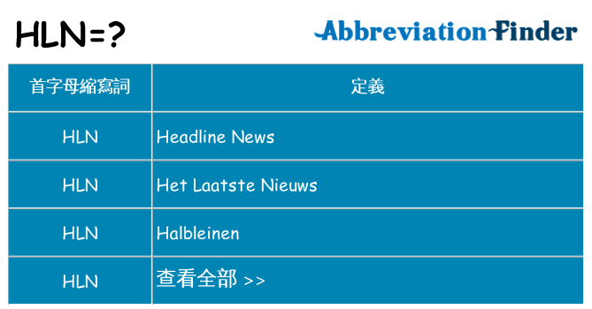 hln 代表什麼
