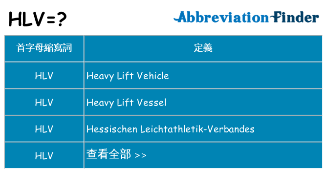 hlv 代表什麼