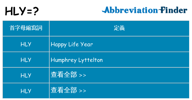hly 代表什麼