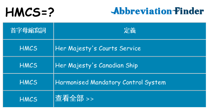 hmcs 代表什麼
