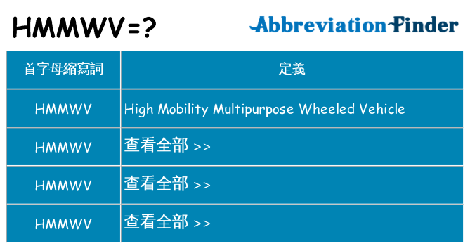 hmmwv 代表什麼