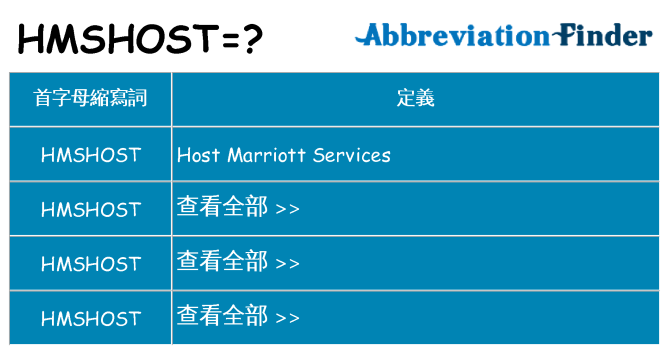 hmshost 代表什麼