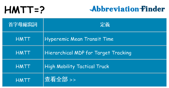 hmtt 代表什麼