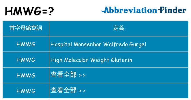 hmwg 代表什麼