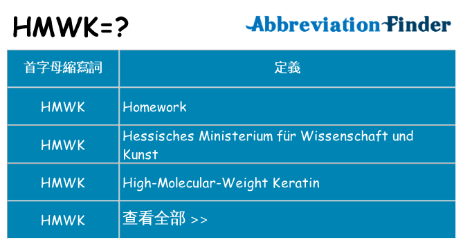 hmwk 代表什麼