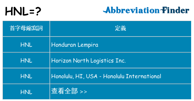 hnl 代表什麼