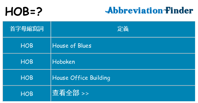 hob 代表什麼