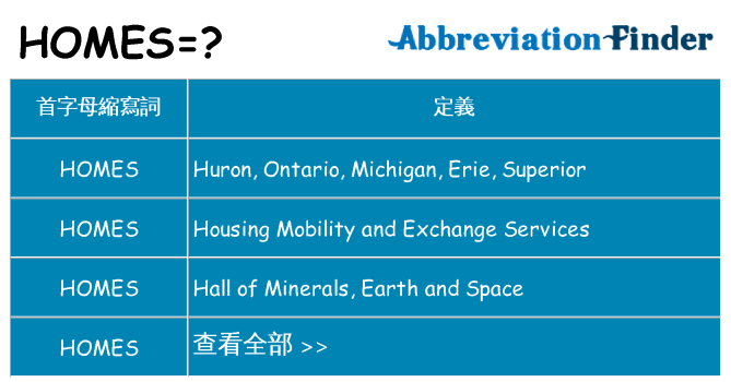 homes 代表什麼