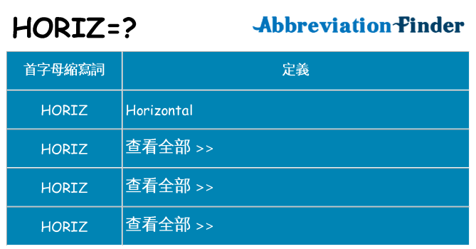 horiz 代表什麼