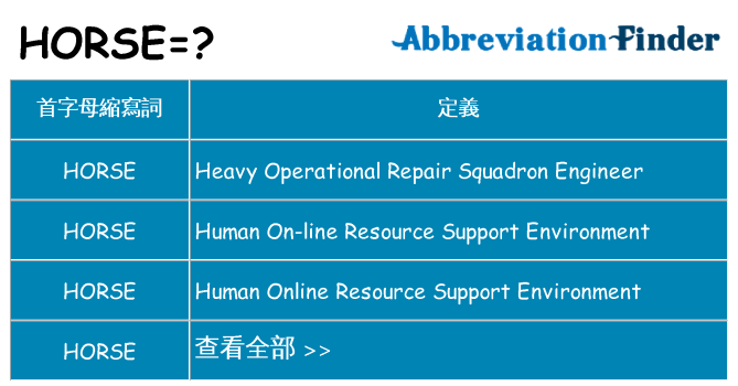 horse 代表什麼