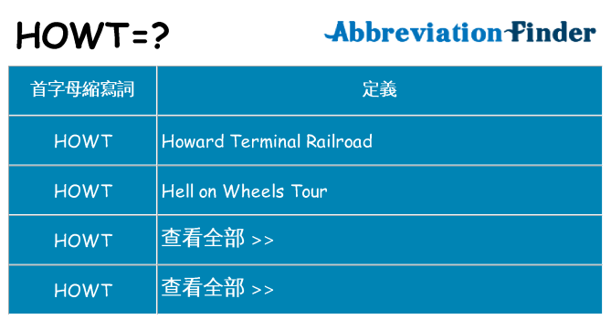 howt 代表什麼