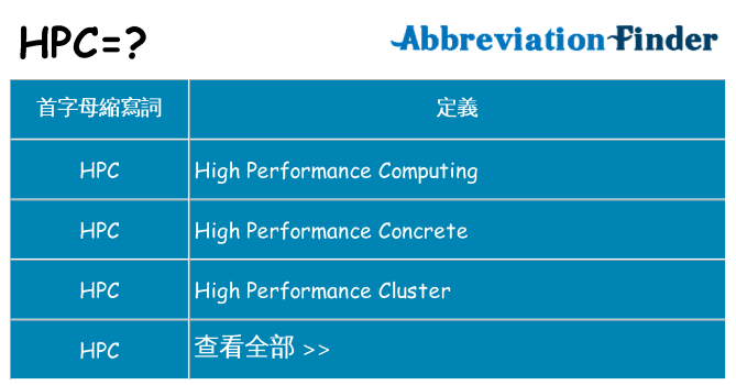 hpc 代表什麼