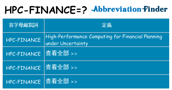 hpc-finance 代表什麼