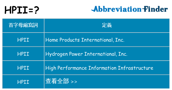 hpii 代表什麼