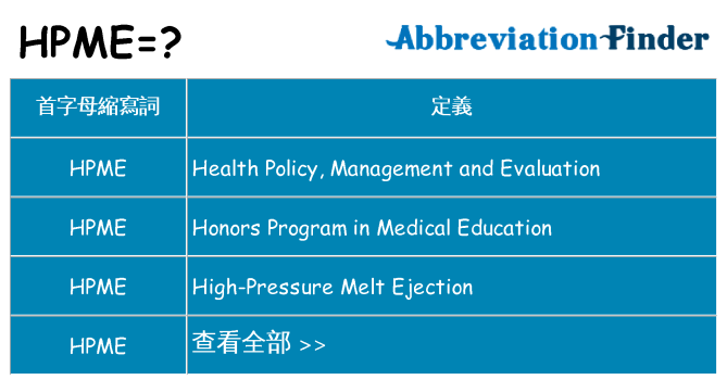 hpme 代表什麼