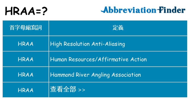 hraa 代表什麼