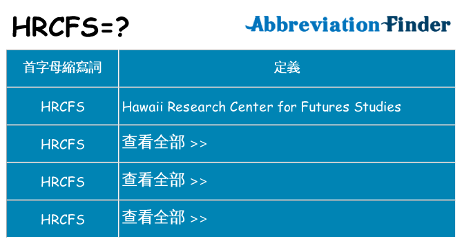 hrcfs 代表什麼