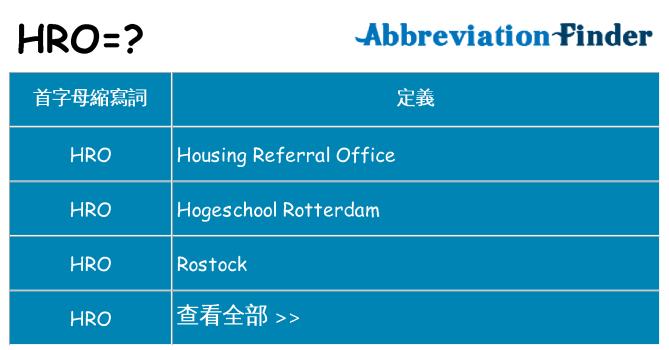 hro 代表什麼