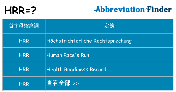 hrr 代表什麼