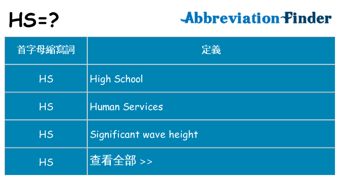 hs 代表什麼