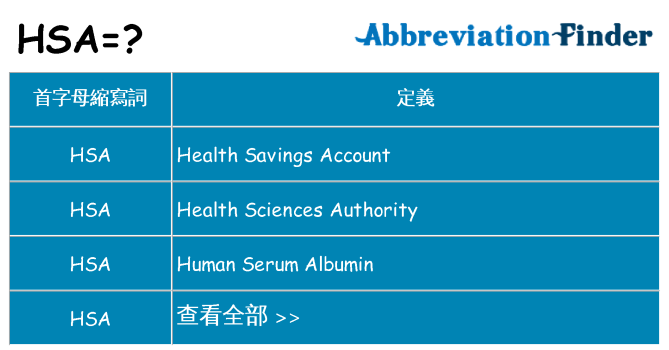 hsa 代表什麼