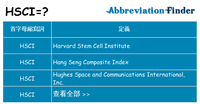 hsci 代表什麼
