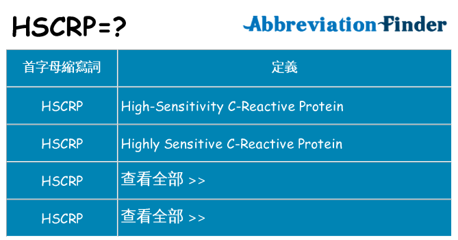 hscrp 代表什麼