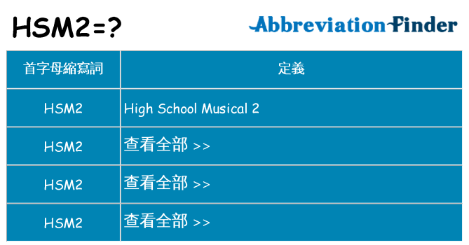hsm2 代表什麼