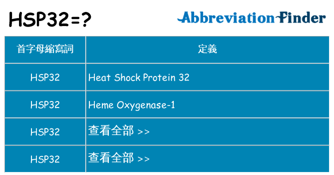 hsp32 代表什麼