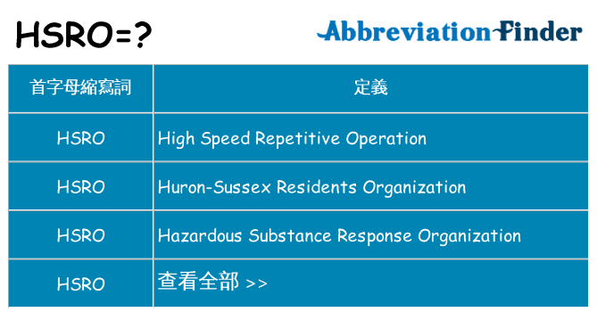 hsro 代表什麼