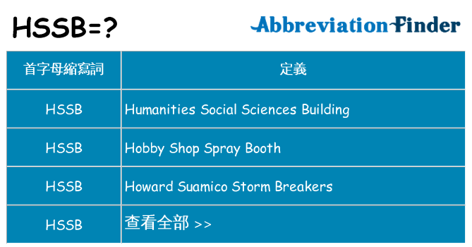 hssb 代表什麼