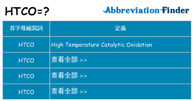 htco 代表什麼