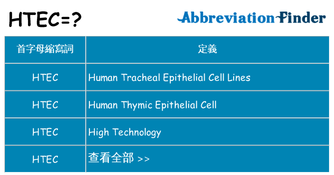 htec 代表什麼