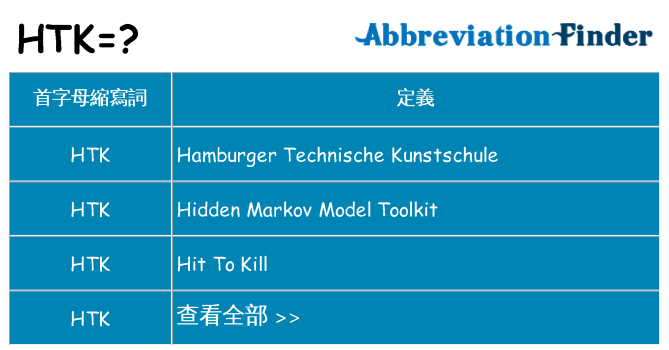 htk 代表什麼
