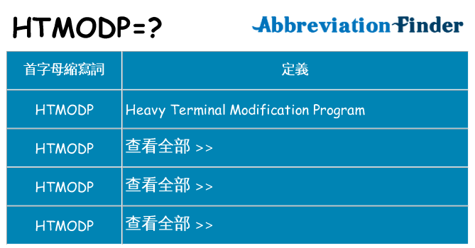 htmodp 代表什麼