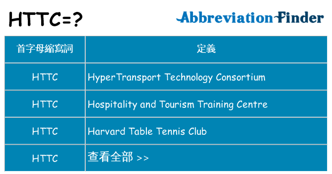 httc 代表什麼