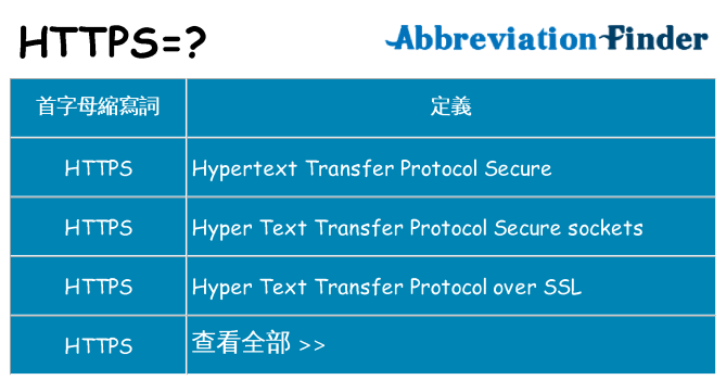 https 代表什麼
