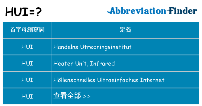 hui 代表什麼