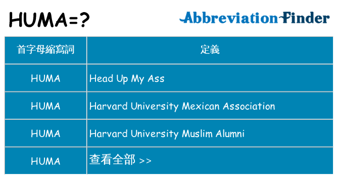 huma 代表什麼