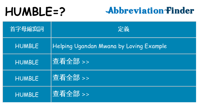 humble 代表什麼