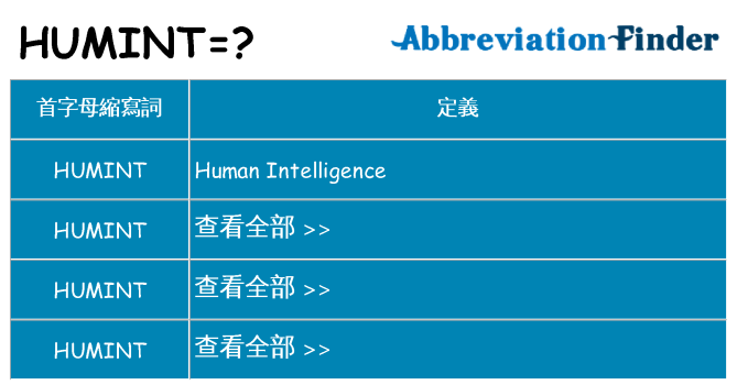 humint 代表什麼