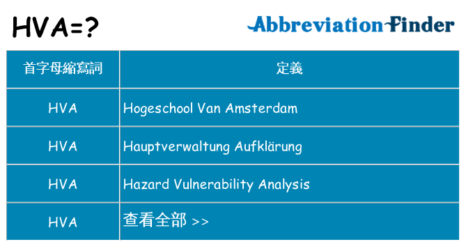 hva 代表什麼