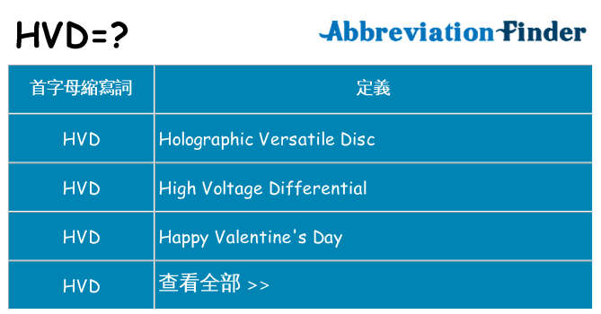 hvd 代表什麼