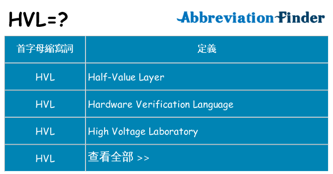 hvl 代表什麼